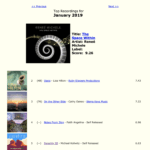 Serenity 3 charts in ZMR Top Ten: #5 Jan19 / #10 Feb19