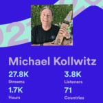 Thanks to all my 2021 Spotify listeners!